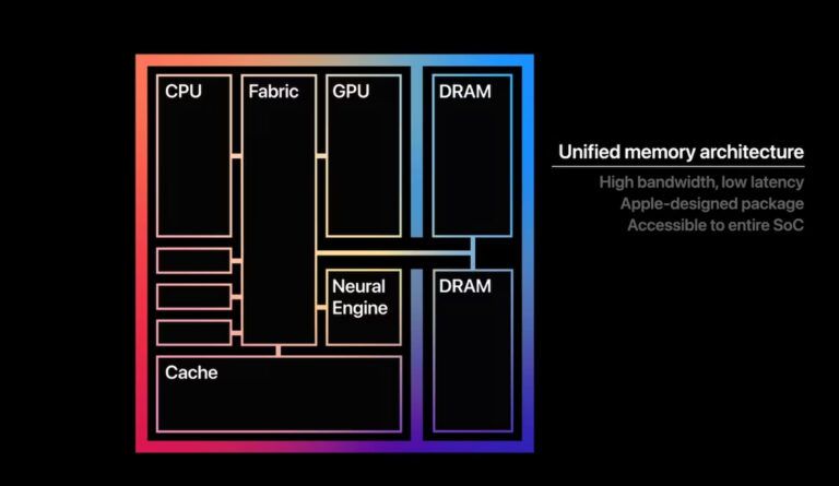 A Apple insiste em oferecer modelos base dos seus Mac com 8GB de memória RAM: Será o suficiente em 2024?