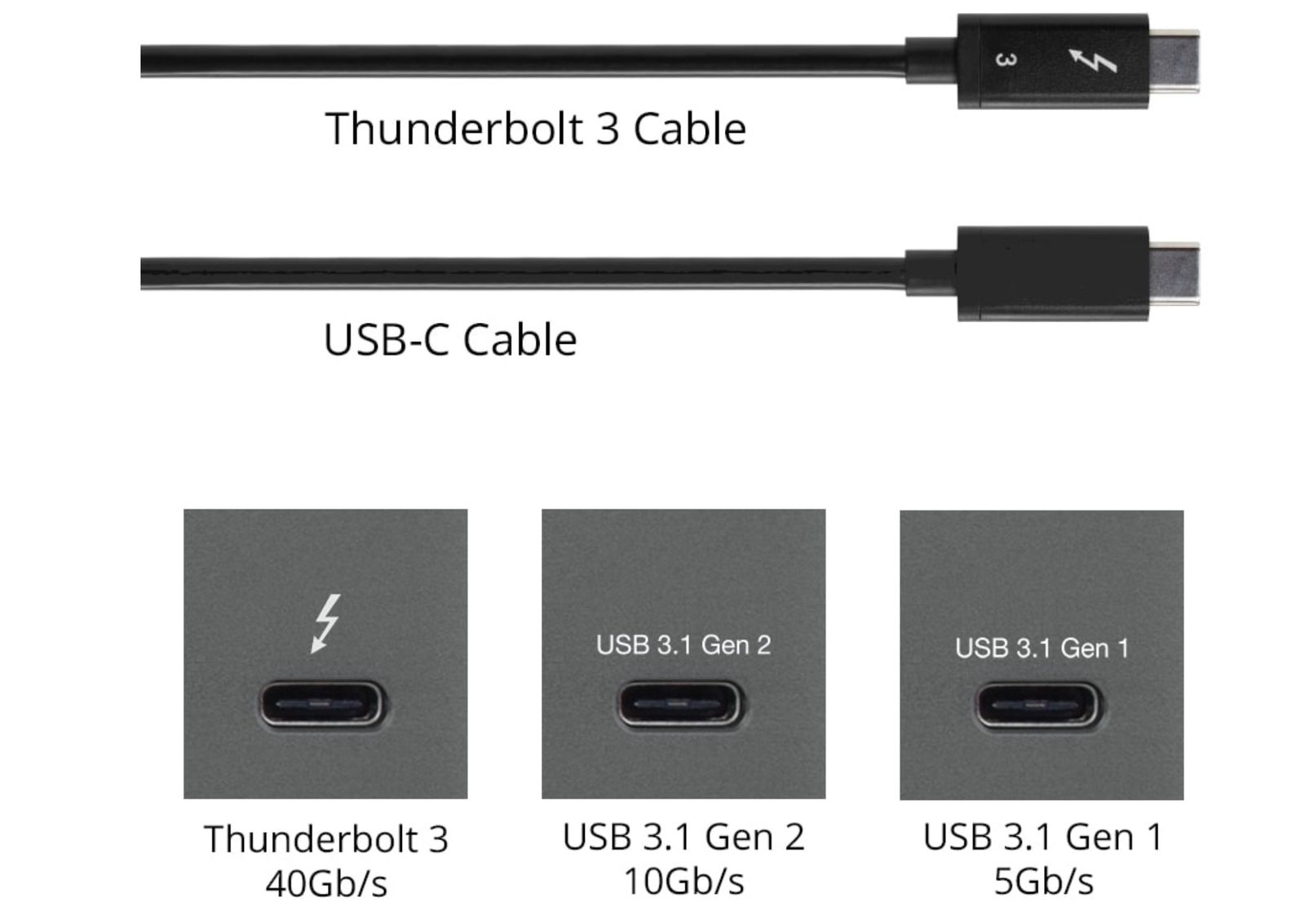 Thunderbolt 4 карта