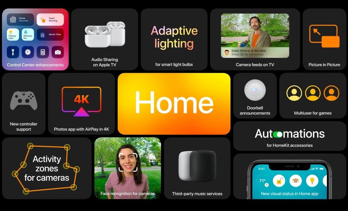 Todas as novidades no HomeKit com o iOS 14