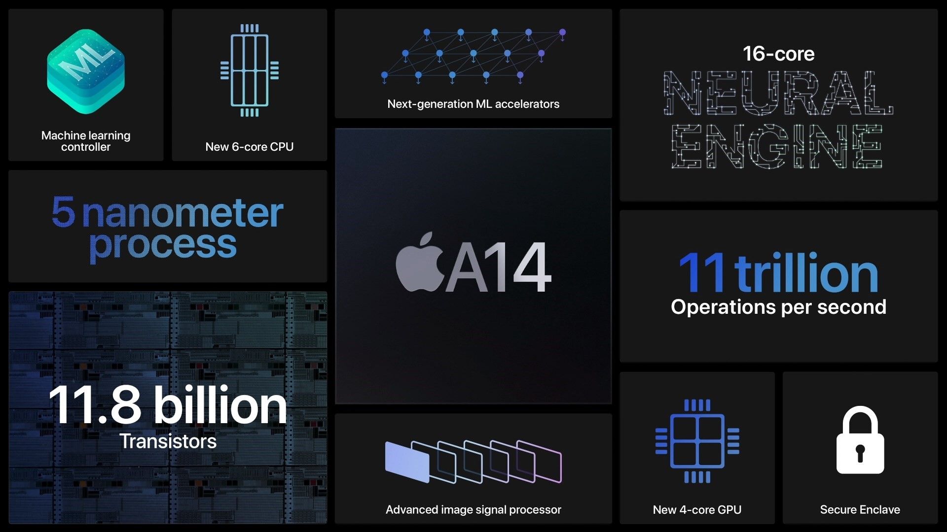 A14 Bionic levanta a ponta do véu sobre a performance do iPhone 12